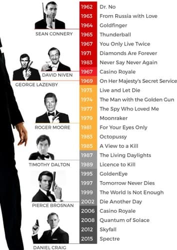 James Bond