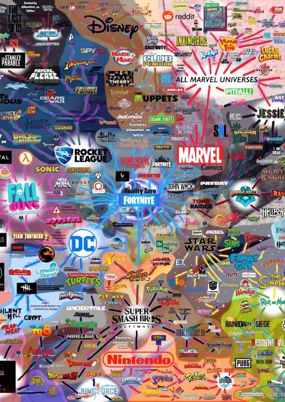 Best & Worst of Franchises