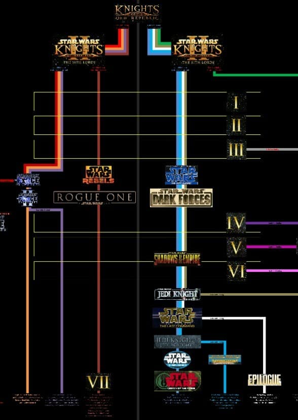 Star Wars: Distant Worlds