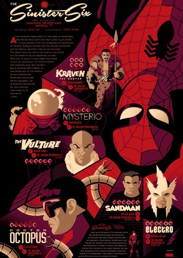 The Sinister Six (MCU)